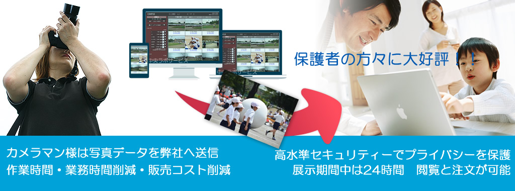 学校写真のインターネット展示販売